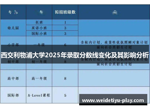 西交利物浦大学2025年录取分数线变化及其影响分析