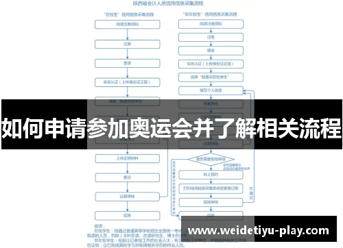 如何申请参加奥运会并了解相关流程